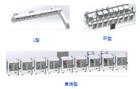 1542089205519415.jpg 柔性智能精密组装生产线-2.jpg