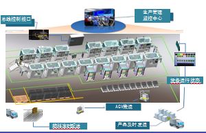 1542089254193108.jpg 柔性智能精密组装生产线-4.jpg