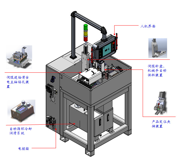 1542092012128678.jpg “工业连接器接触对”孔加工自动化设备-3.jpg